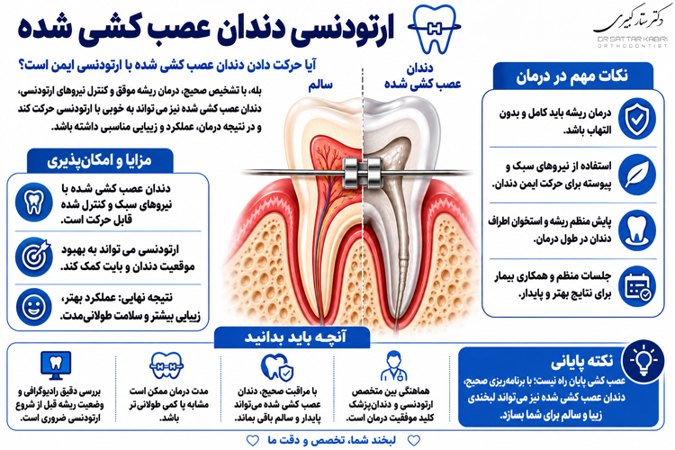 ارتودنسی دندان عصب کشی شده