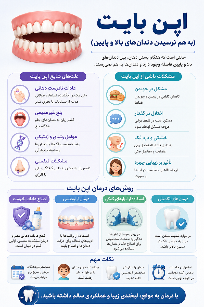اپن بایت یا بهم نرسیدن دندان ها