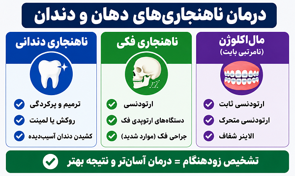 درمان ناهنجاری های دهان و دندان