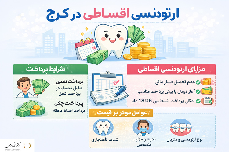 ارتودنسی اقساطی در کرج