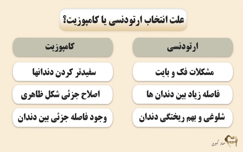 ارتودنسی بهتره یا کامپوزیت