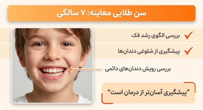 سن ارتودنسی پیشگیری