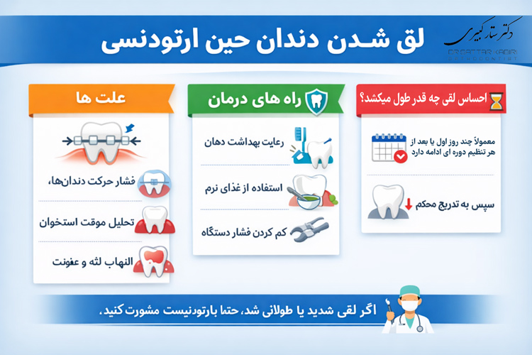 لق شدن دندان حین ارتودنسی