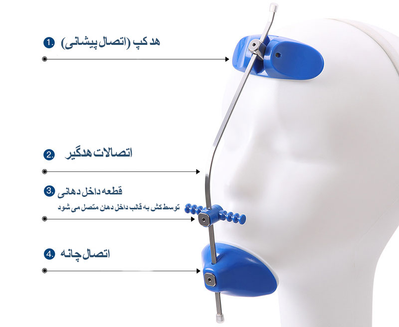 قطعات تشکیل دهنده فیس ماسک