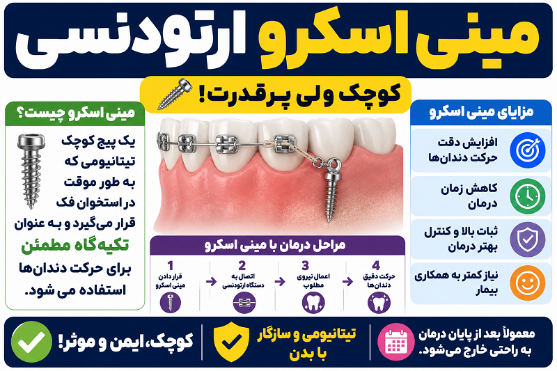 مینی اسکرو ارتودنسی 