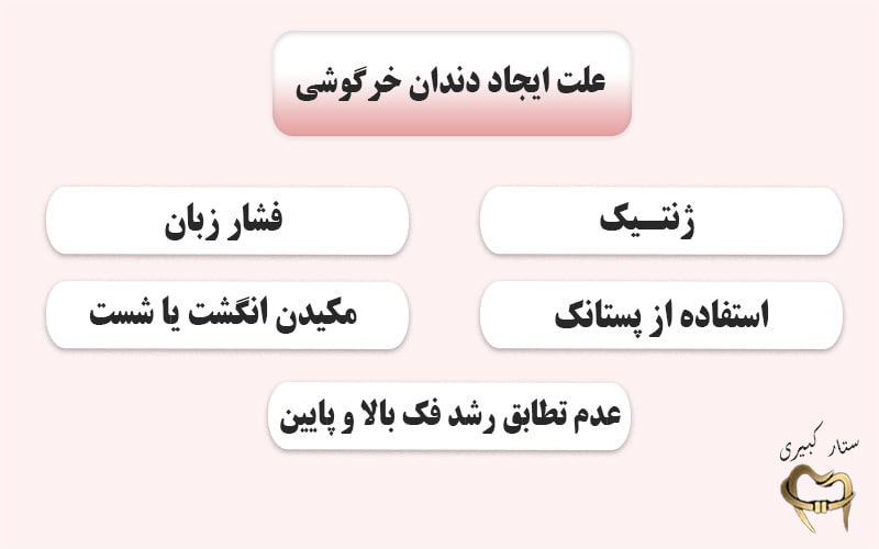 علت ایجاد دندان خرگوشی