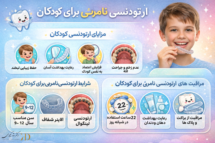 شرای ارتودنسی نامرئی برای کودکان