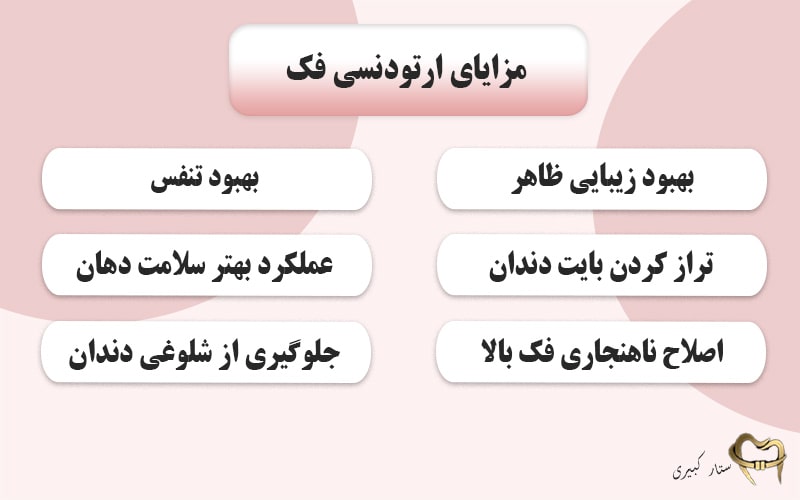 مزایای ارتودنسی فک بالا