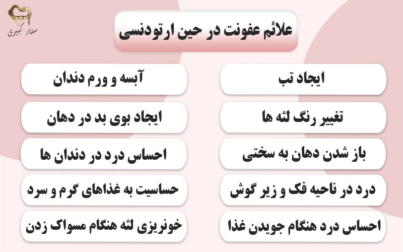 علائم بروز عفونت در حین ارتودنسی