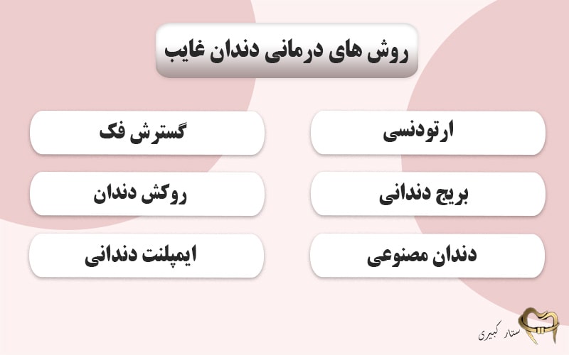 روش های درمانی دندان غایبت