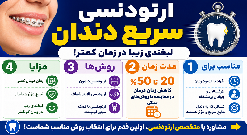 ارتودنسی سریع دندان