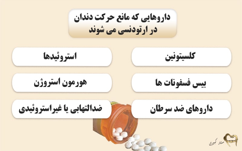 کدام داروها مانع از حرکت دندان ها در ارتودنسی می شوند؟