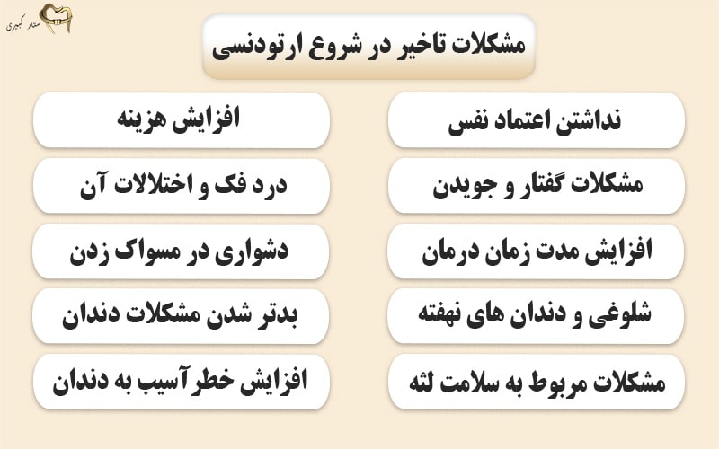 مشکلات تاخیر در شروع ارتودنسی 