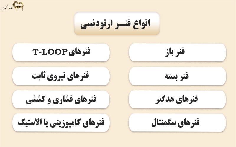 انواع فنر ارتودنسی