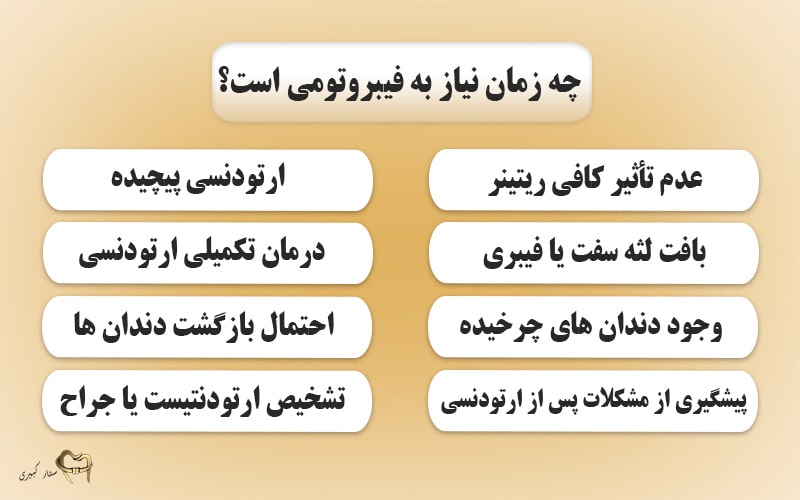 چه زمانی به روش درمانی فیبروتومی نیاز داریم؟