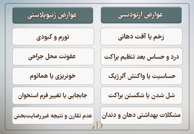 ژنیوپلاستی یا ارتودنسی