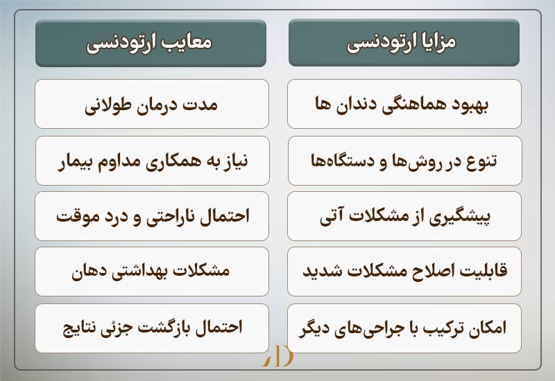 ژنیوپلاستی یا ارتودنسی