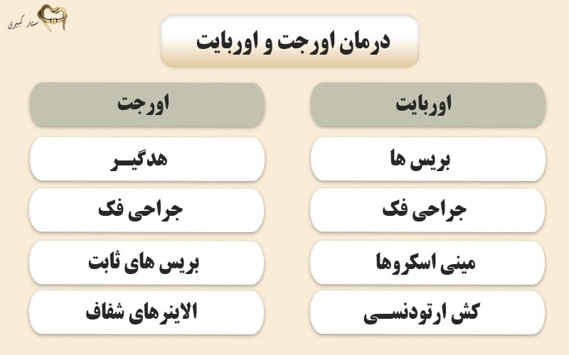 درمان اورجت و اوربایت چگونه است؟