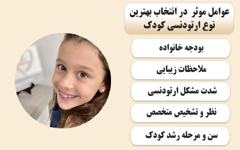 عوامل موثر  در انتخاب بهترین نوع ارتودنسی