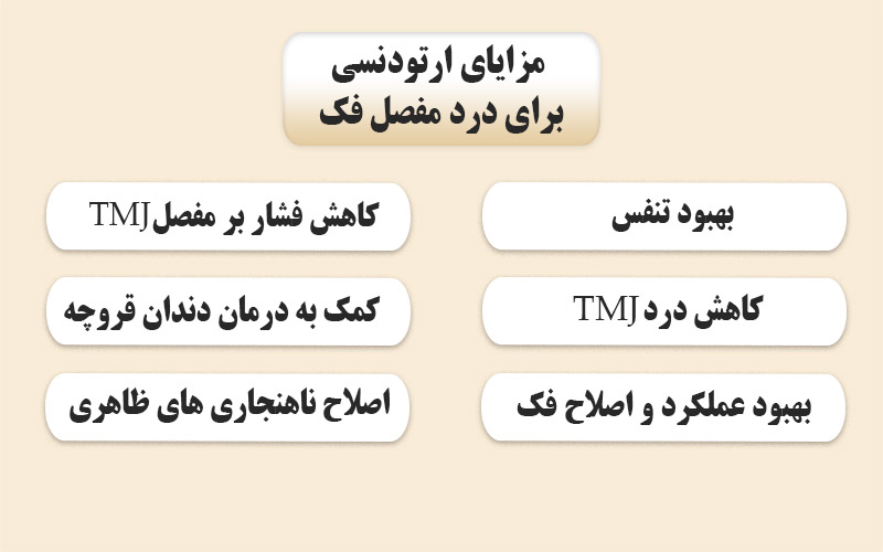 مزایای ارتودنسی برای درد مفصل فک