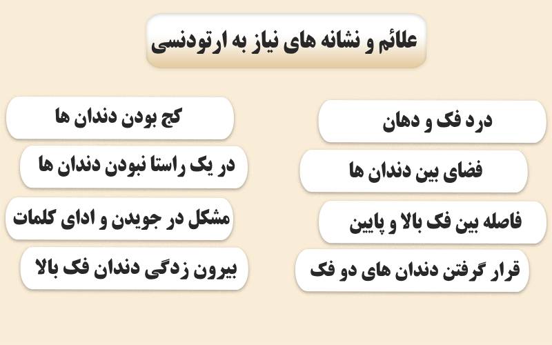علائم و نشانه های نیاز به ارتودنسی