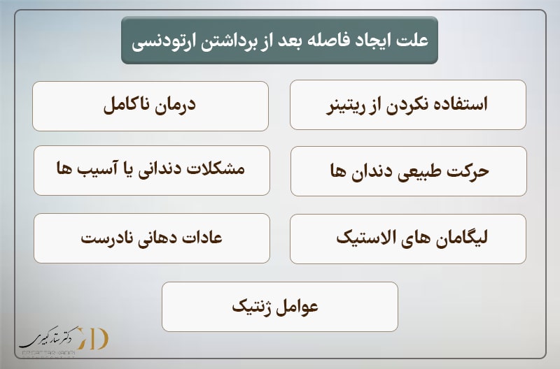 علت ایجاد فاصله بعد از برداشتن ارتودنسی