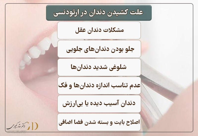 علت کشیدن دندان در ارتودنسی