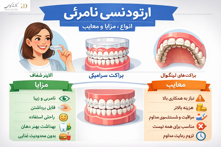ارتودنسی نامرئی در کرج