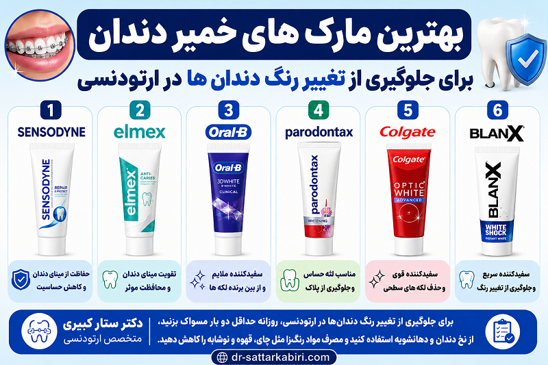 بهترین خمیر دندان ها در ارتودنسی