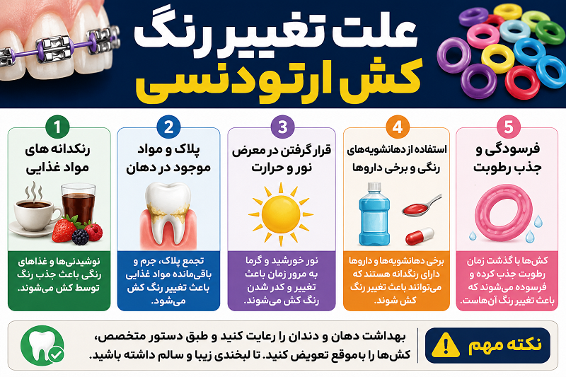 علت تغییر رنگ کس ارتودنسی