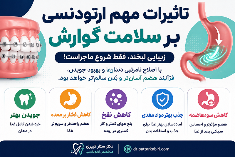 ارتودنسی برای مشکلات گوارشی