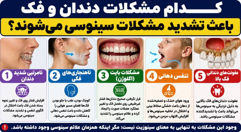 تشدید مشکلات سینوسی با مشکلات دندان و فک