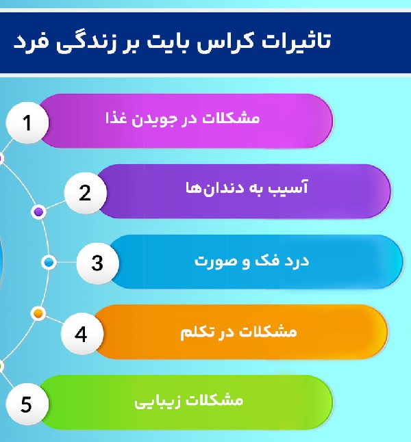 درمان کراس بایت با الاینر