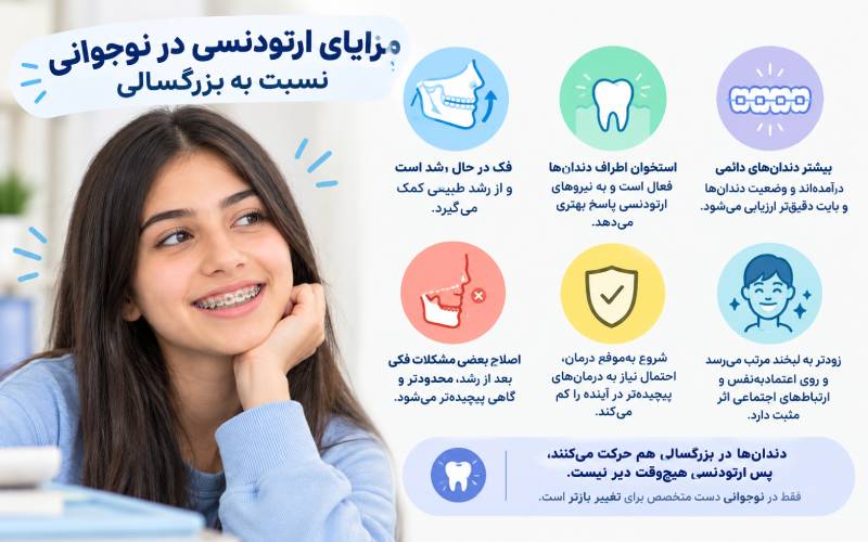 مزایای ارتودنسی در نوجوانی