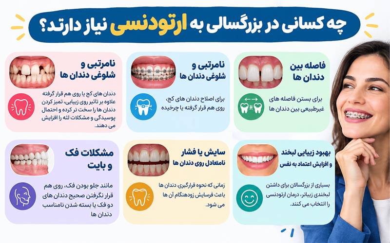 چه کسانی در بزرگسالی به ارتودنسی نیاز دارند؟